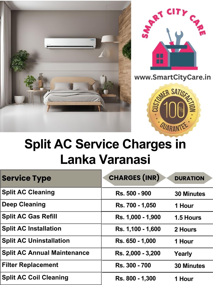 Split AC Service cost list in  Lanka, Varanasi