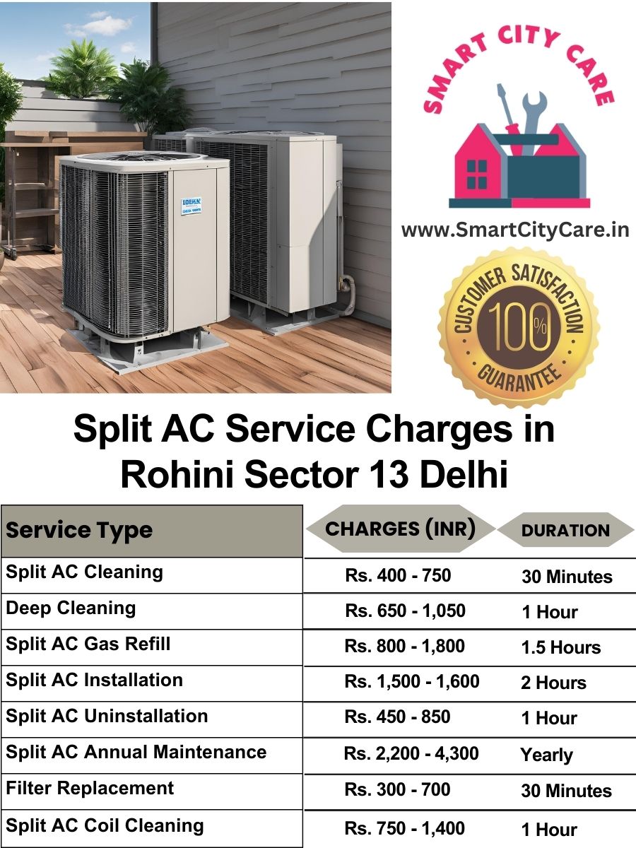 Split AC Service cost list in  Rohini Sector 13, Delhi