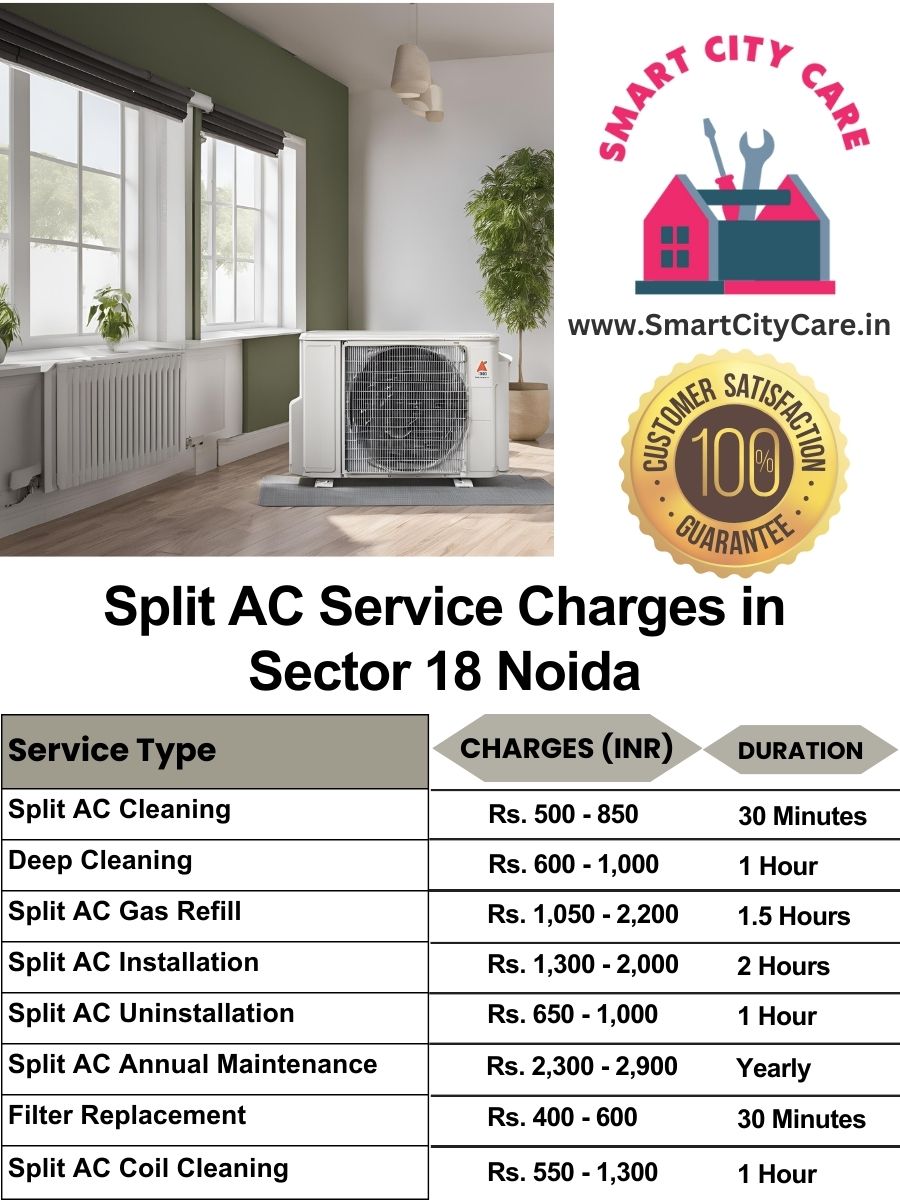 Split AC Service cost list in  Sector 18, Noida