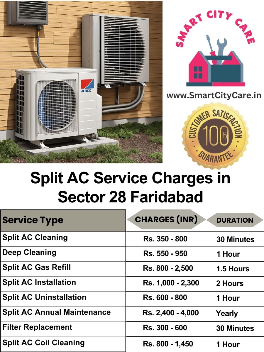 Split AC Service cost list in  Sector 28, Faridabad