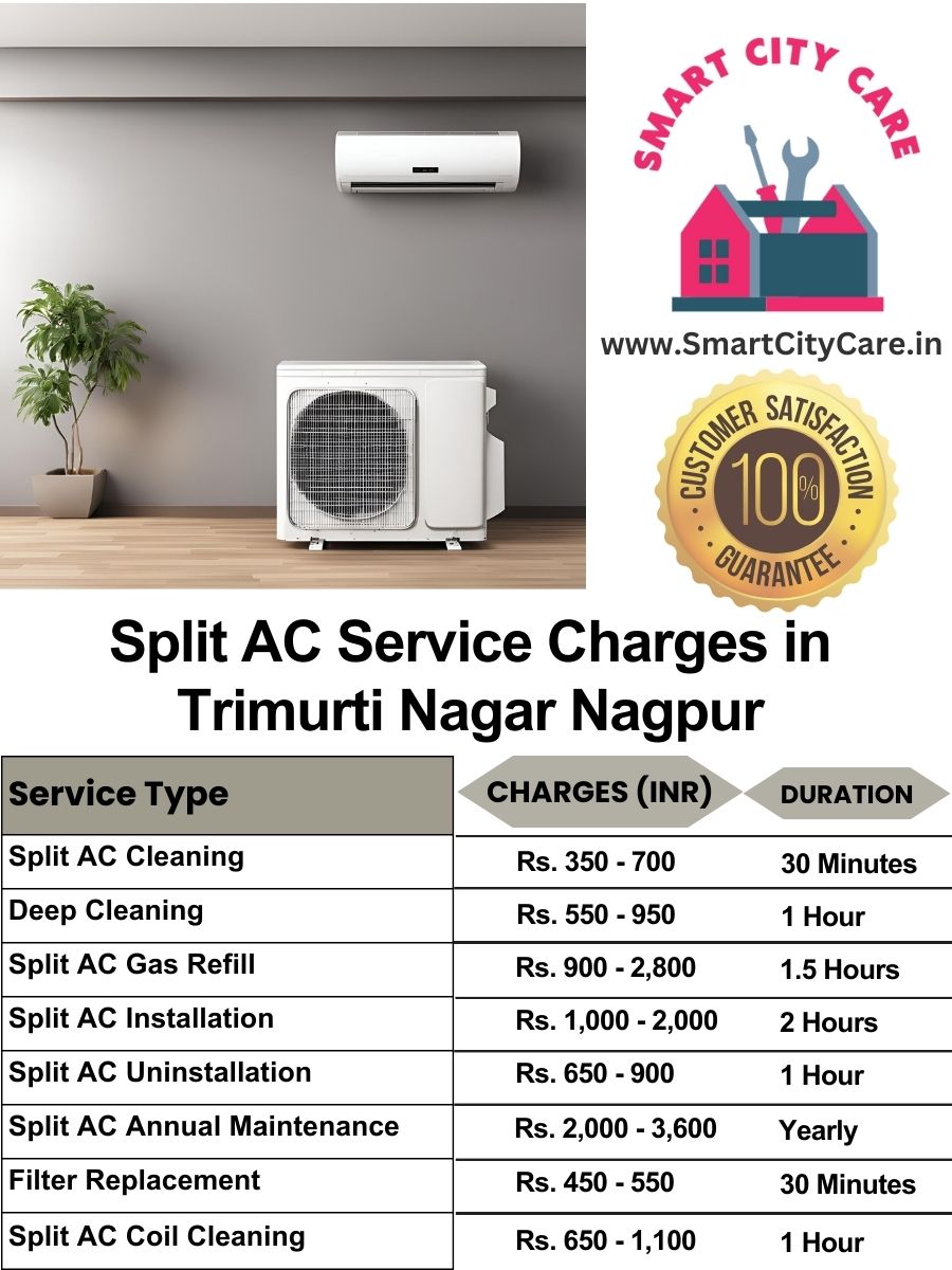 Split AC Service cost in Trimurti Nagar, Nagpur
