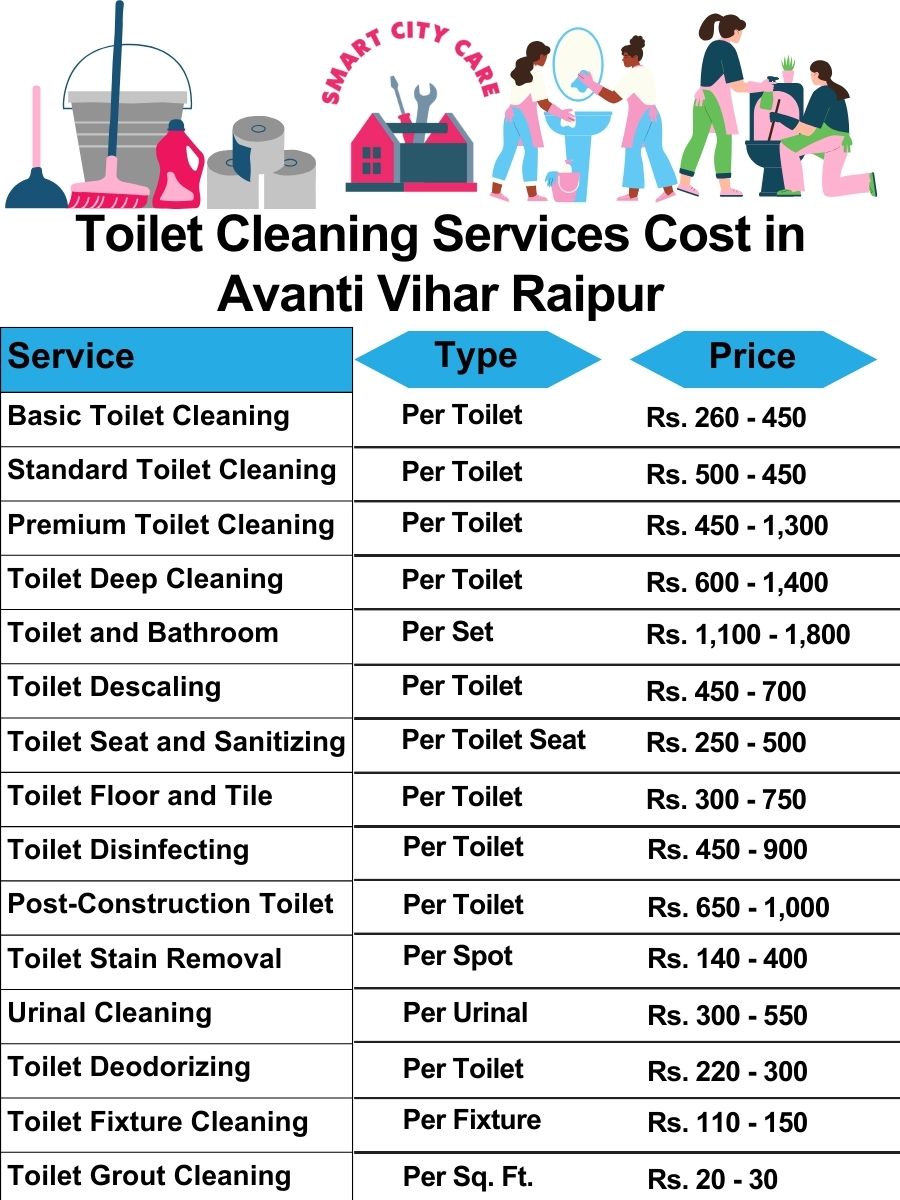 Toilet cleaning services price list in Avanti Vihar, Raipur