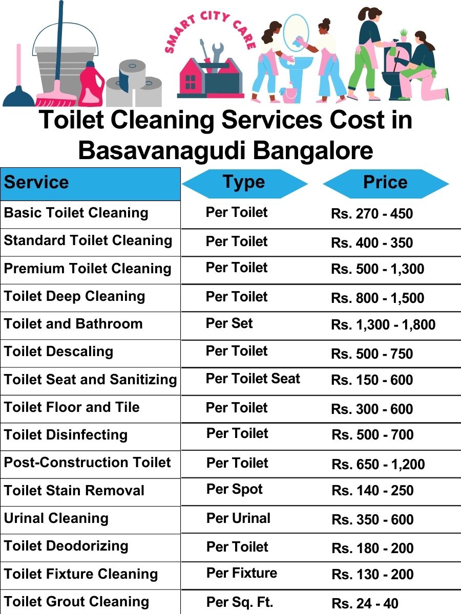 Toilet cleaning services price list in Basavanagudi, Bangalore