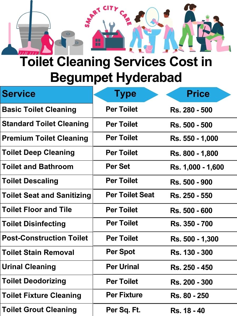 Toilet cleaning services price list in Begumpet, Hyderabad