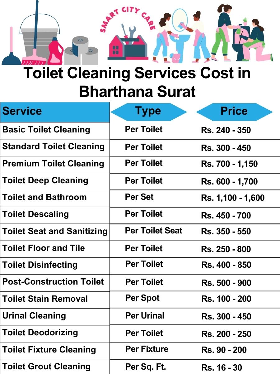 Toilet cleaning services price list in Bharthana, Surat