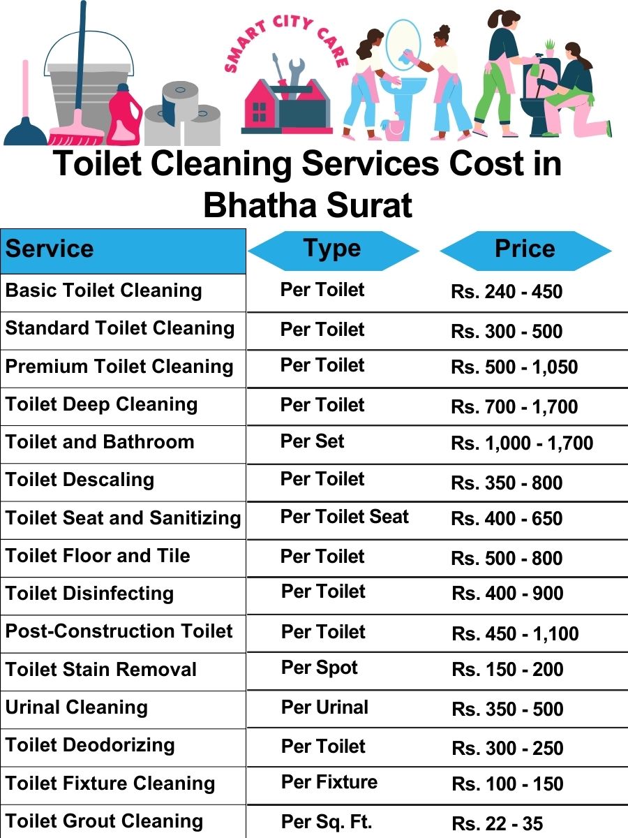 Toilet cleaning services price list in Bhatha, Surat