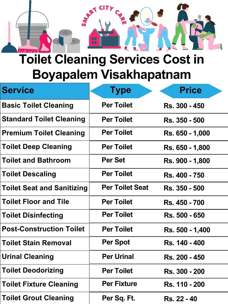 Toilet cleaning services price list in Boyapalem, Visakhapatnam