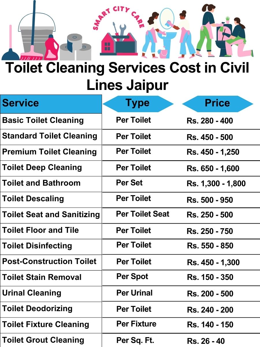 Toilet cleaning services price list in Civil lines, Jaipur