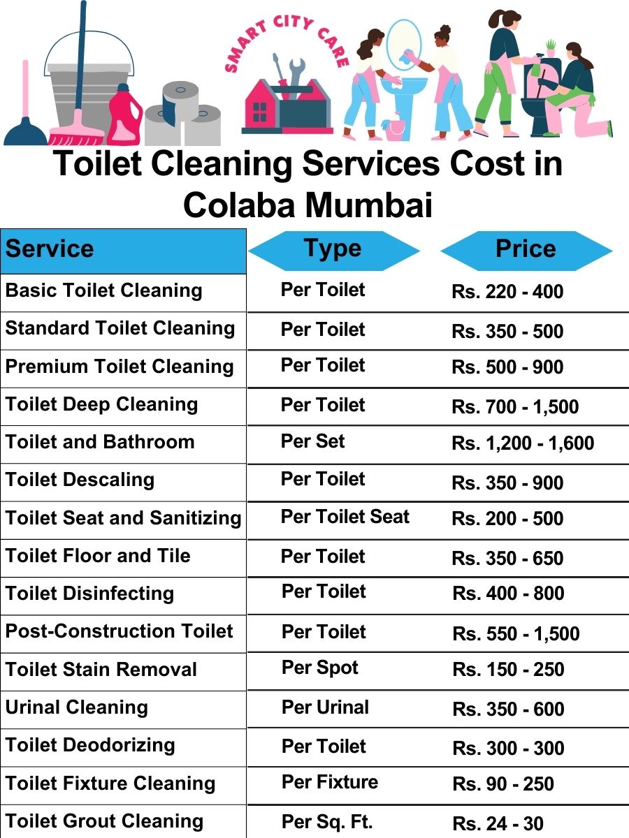 Toilet cleaning services price list in Colaba, Mumbai