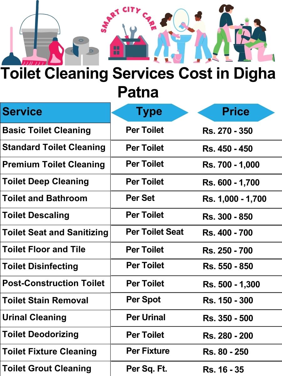 Toilet cleaning services price list in Digha, Patna