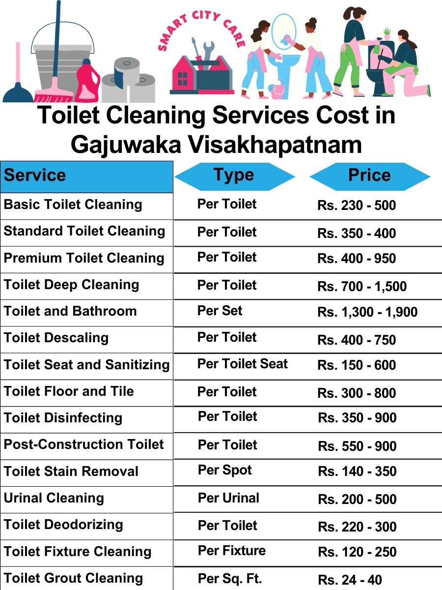 Toilet cleaning services price list in Gajuwaka, Visakhapatnam