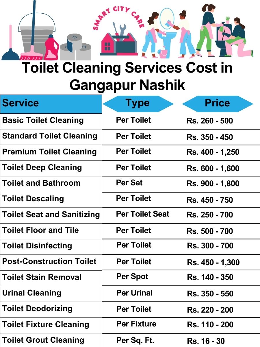 Toilet cleaning services price list in Gangapur, Nashik