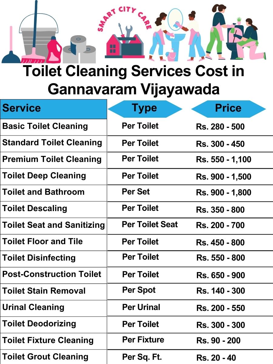 Toilet cleaning services price list in Gannavaram, Vijayawada