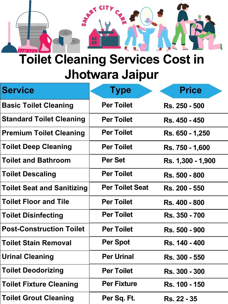 Toilet cleaning services price list in Jhotwara, Jaipur