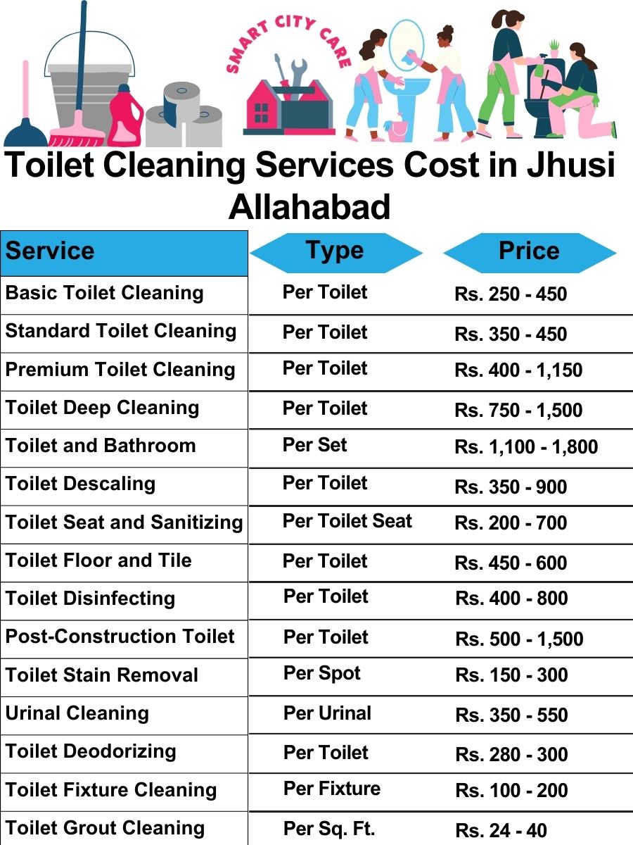 Toilet cleaning services price list in jhusi, Allahabad