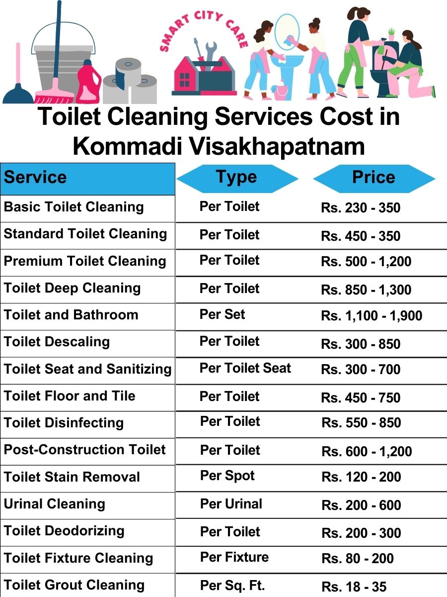 Toilet cleaning services price list in Kommadi, Visakhapatnam