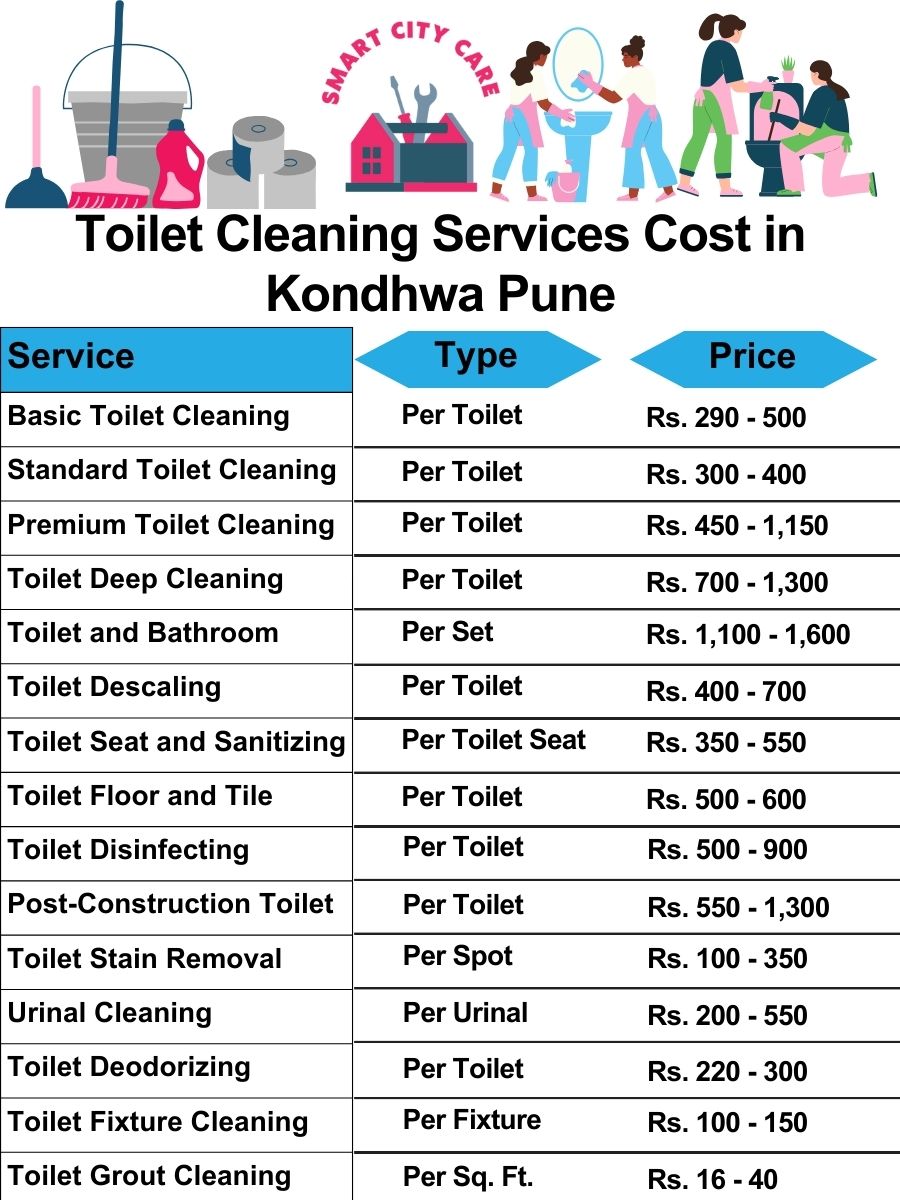 Toilet cleaning services price list in Kondhwa, Pune