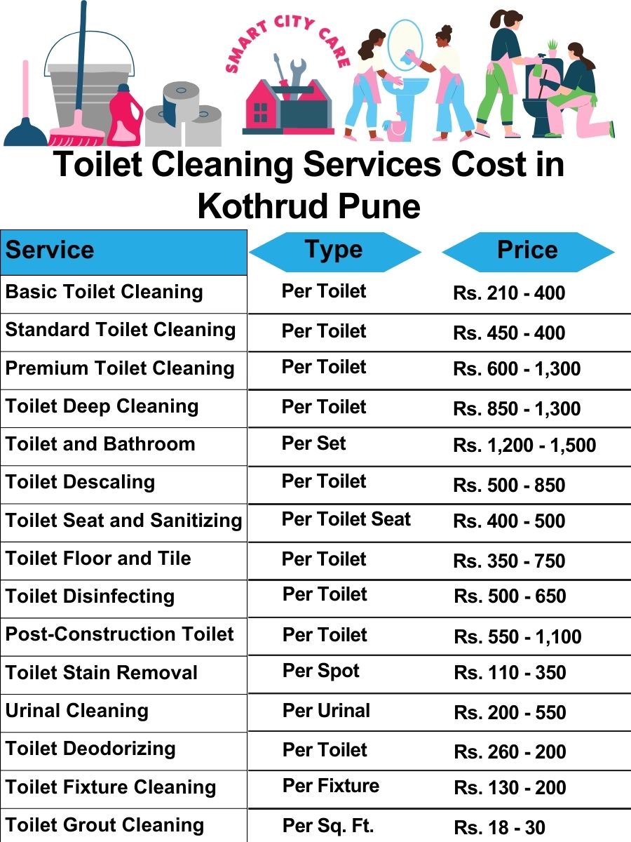 Toilet cleaning services price list in Kothrud, Pune