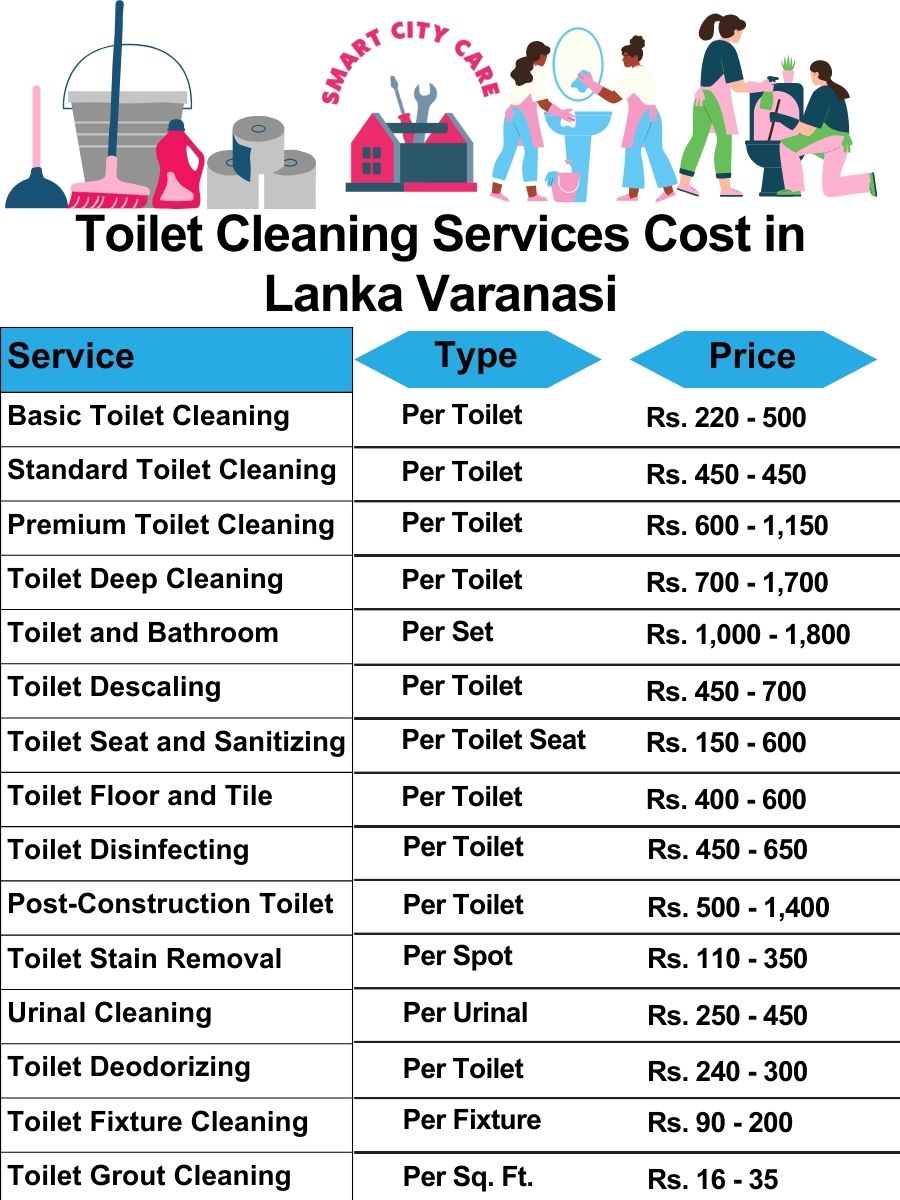 Toilet cleaning services price list in Lanka, Varanasi