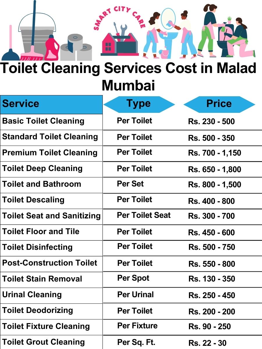 Toilet cleaning services price list in Malad, Mumbai