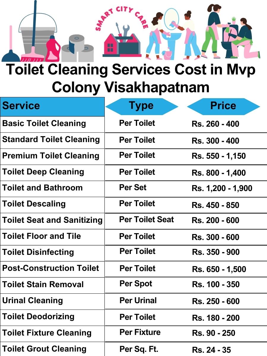 Toilet cleaning services price list in MVP Colony, Visakhapatnam