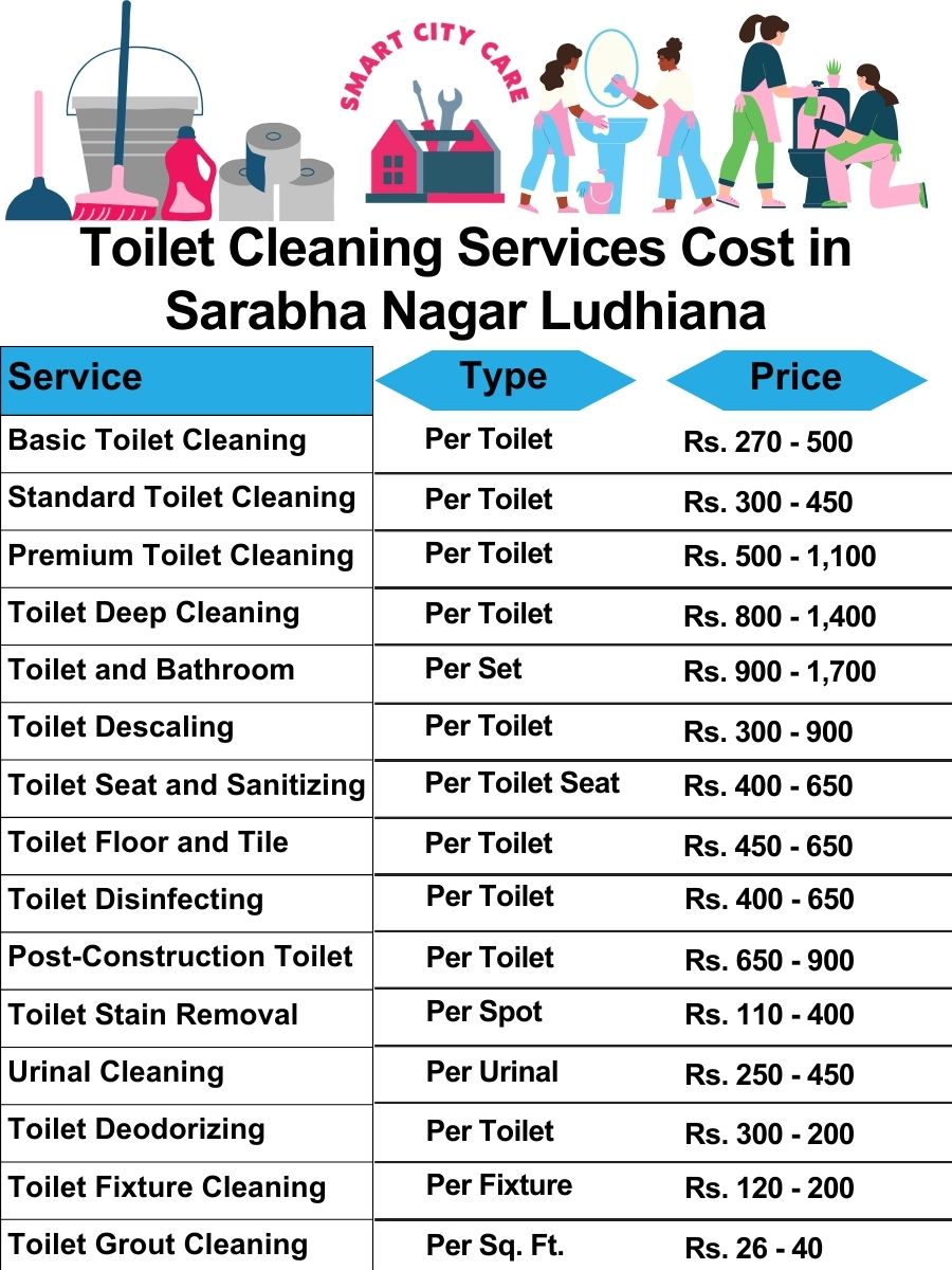 Toilet cleaning services price list in Sarabha Nagar, Ludhiana