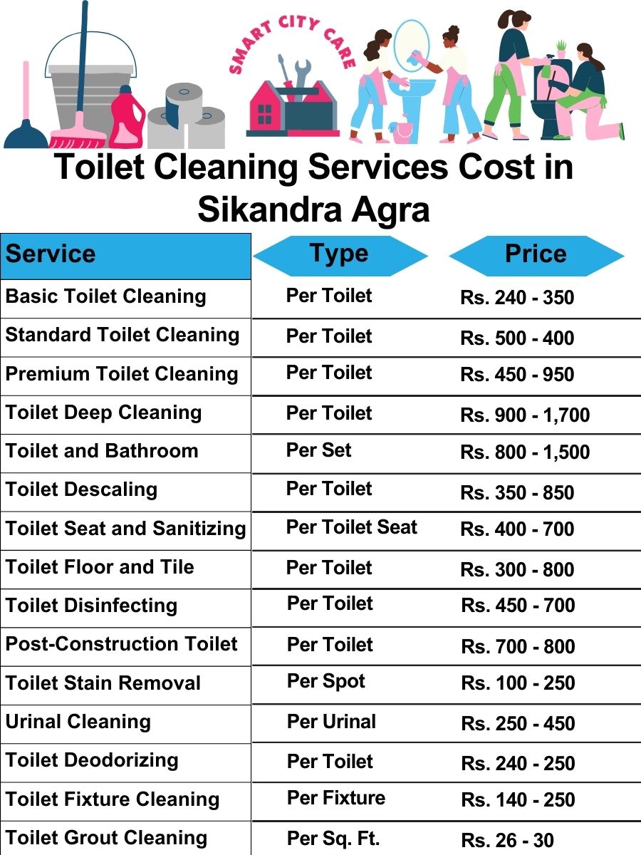 Toilet cleaning services price list in Sikandra, Agra