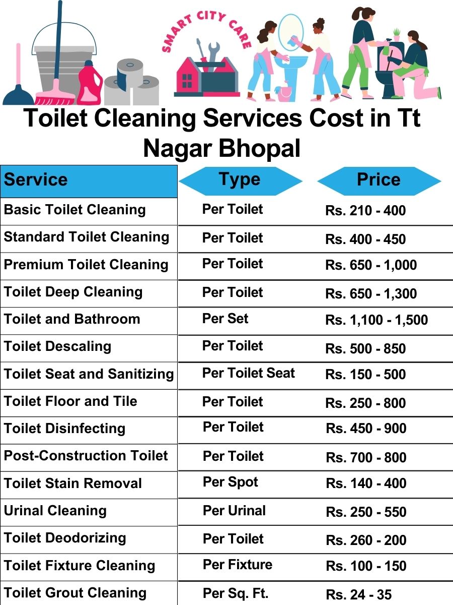 Toilet cleaning services price list in TT Nagar, Bhopal