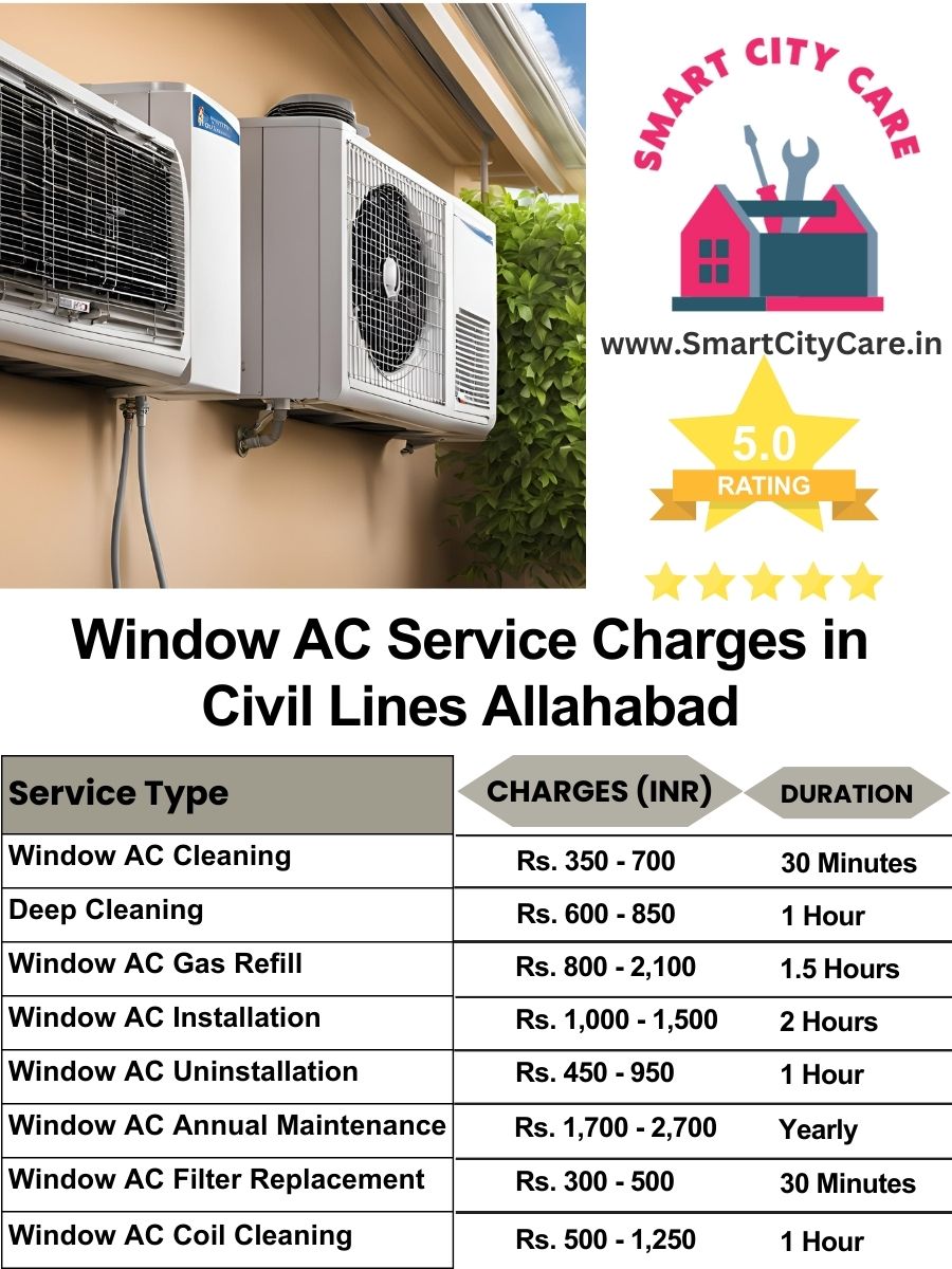 Window AC Service Charges list in  Civil Lines, Allahabad