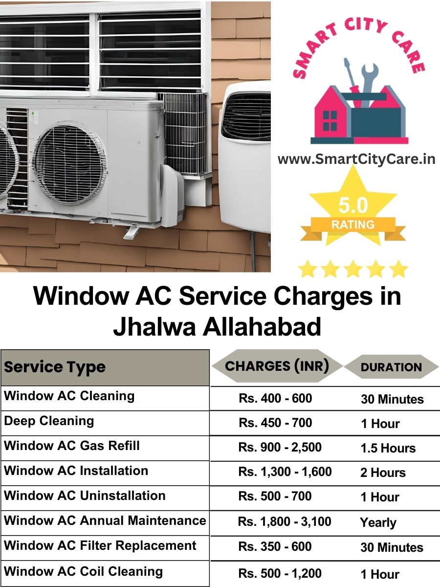 Window AC Service Charges list in  Jhalwa, Allahabad