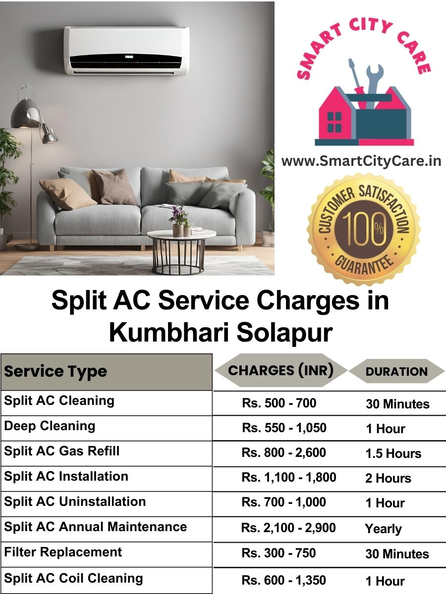 Window AC Service Charges list in  Zingabai Takali, Nagpur