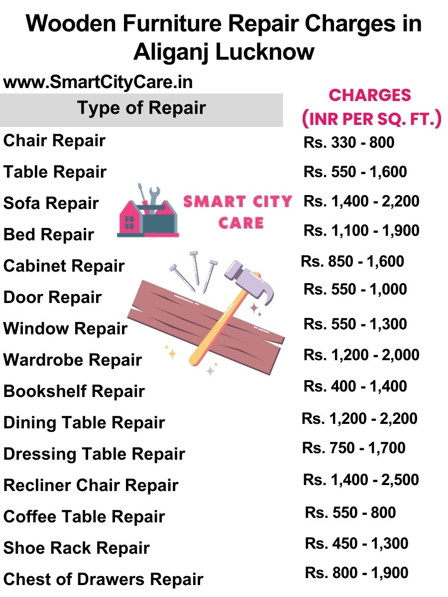 Wooden Furniture Repair Charges list in Aliganj,Lucknow