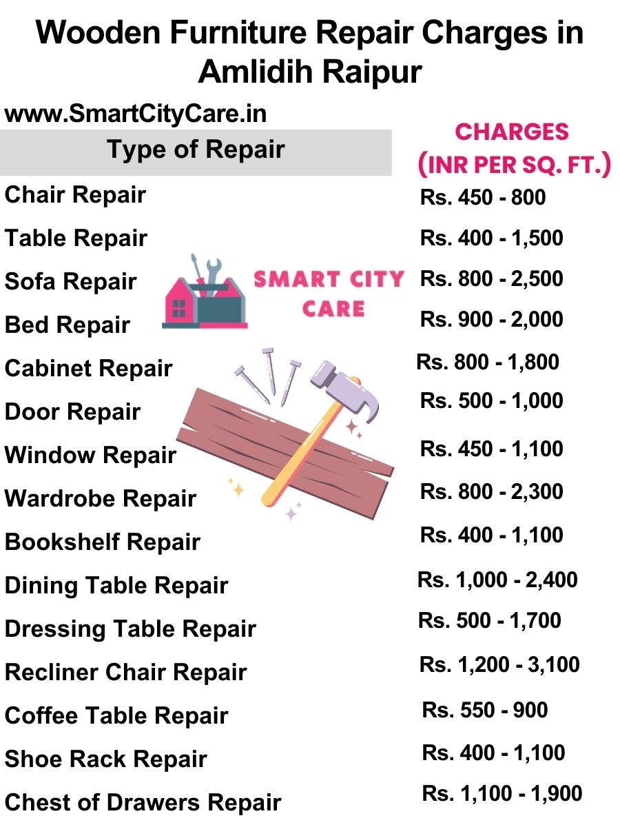 Wooden Furniture Repair Charges list in Amlidih,Raipur