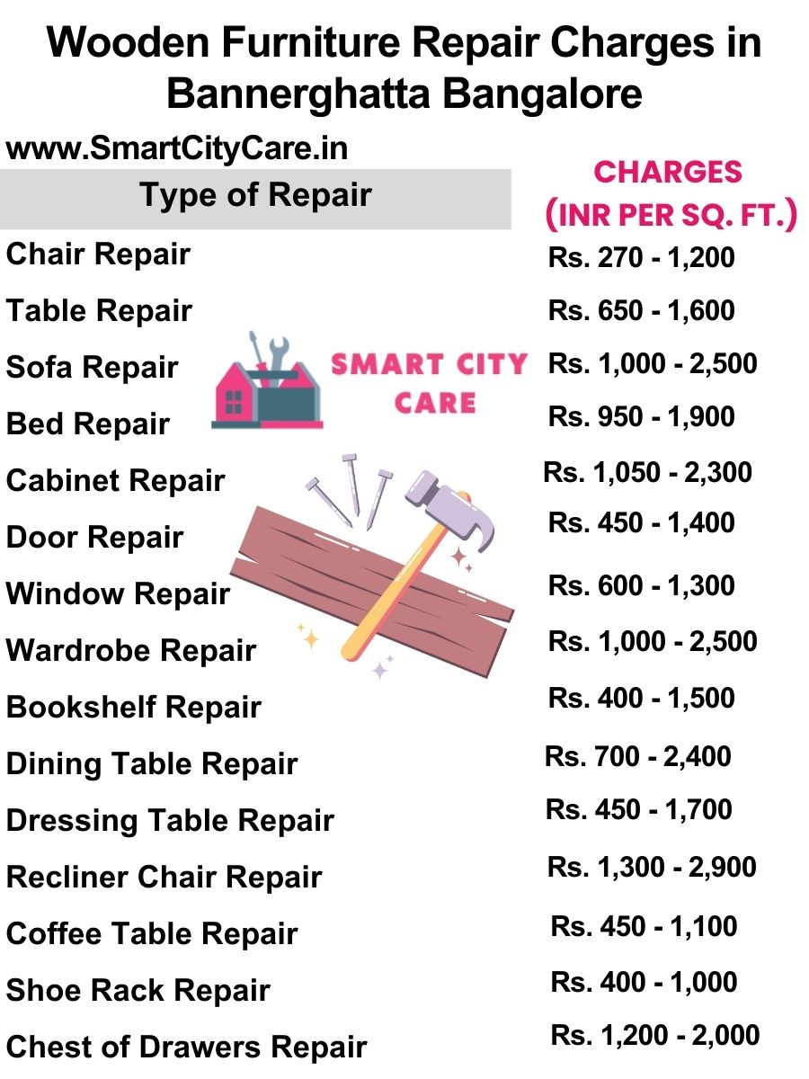 Wooden Furniture Repair Charges list in Bannerghatta,Bangalore