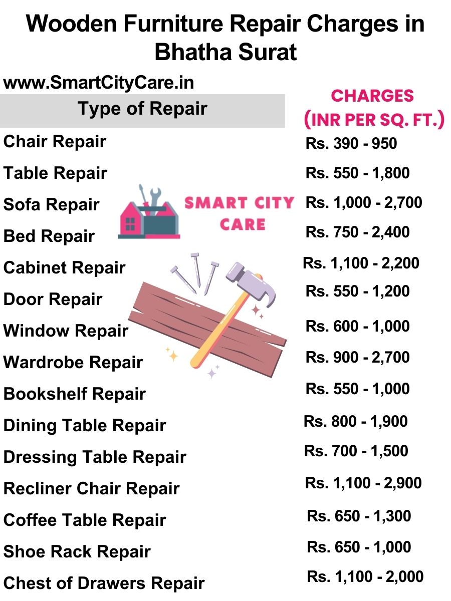 Wooden Furniture Repair Charges list in Bhatha,Surat