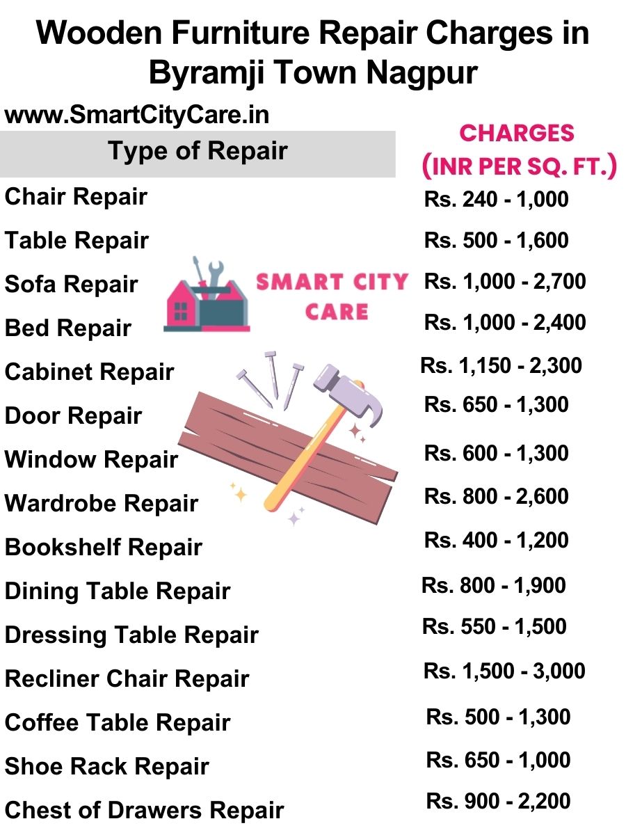 Wooden Furniture Repair Charges list in Byramji Town,Nagpur