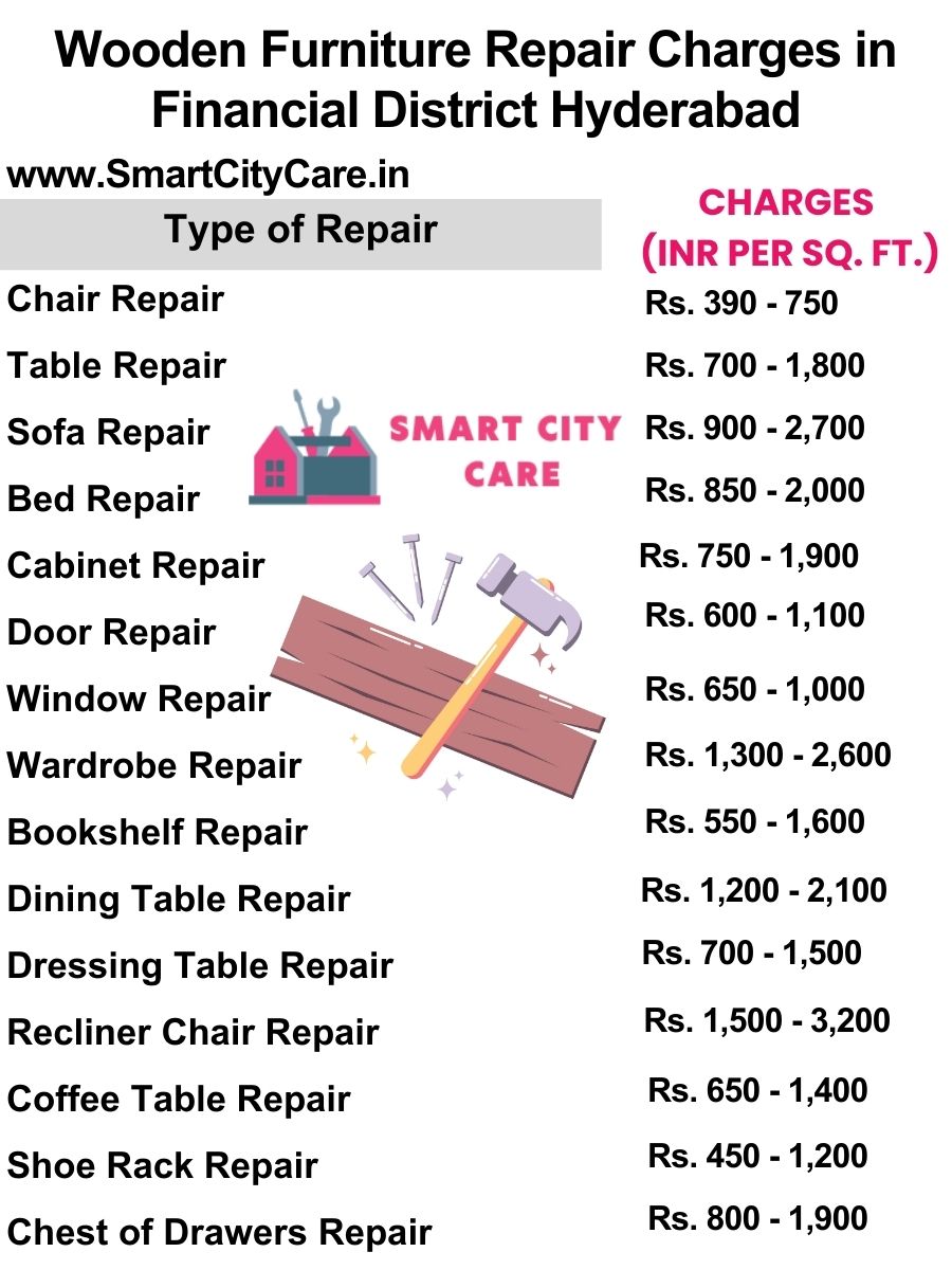 Wooden Furniture Repair Charges list in Financial District,Hyderabad