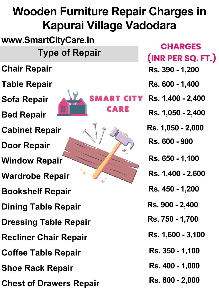 Wooden Furniture Repair Charges list in Kapurai Village,Vadodara