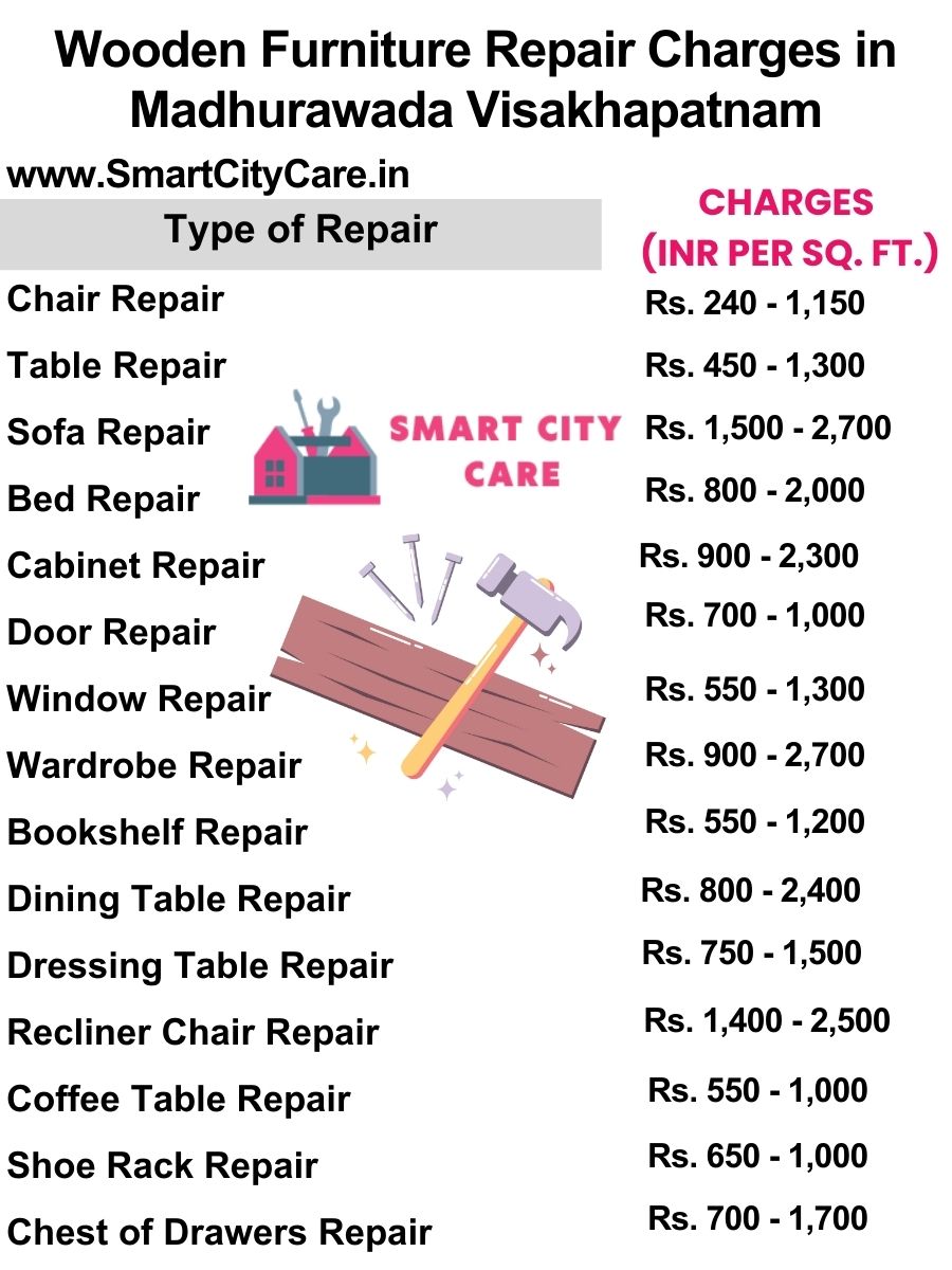 Wooden Furniture Repair Charges list in Madhurawada,Visakhapatnam