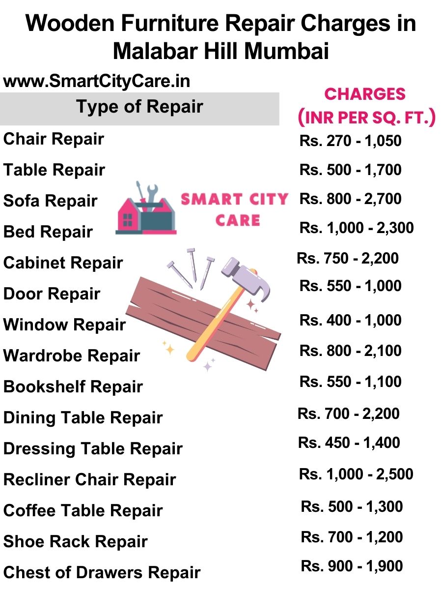 Wooden Furniture Repair Charges list in Malabar Hill,Mumbai