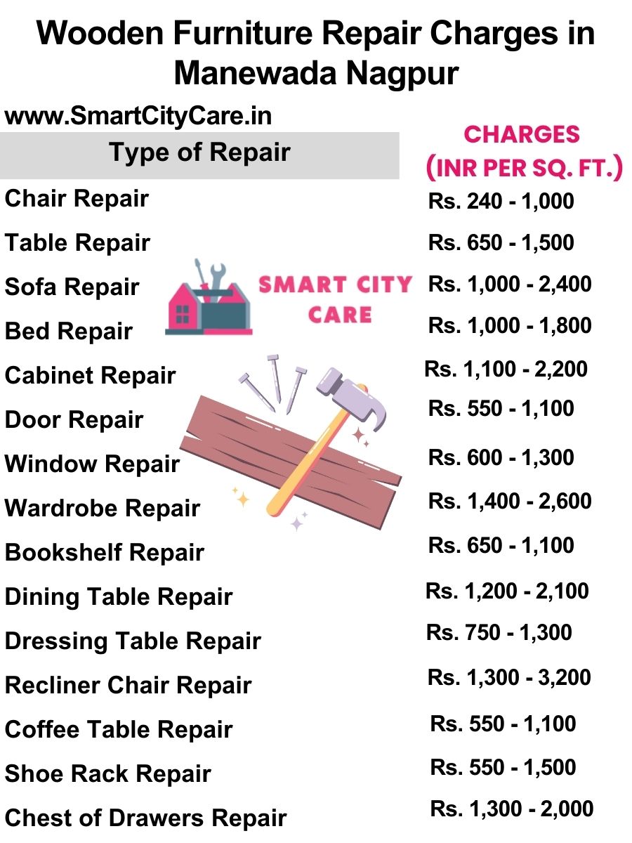 Wooden Furniture Repair Charges list in Manewada,Nagpur