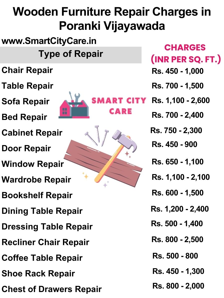 Wooden Furniture Repair Charges list in Poranki,Vijayawada