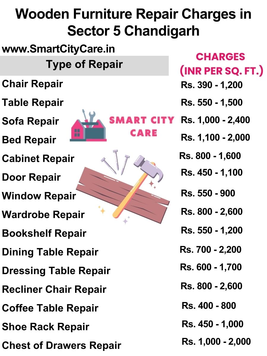 Wooden Furniture Repair Charges list in Sector 5,Chandigarh