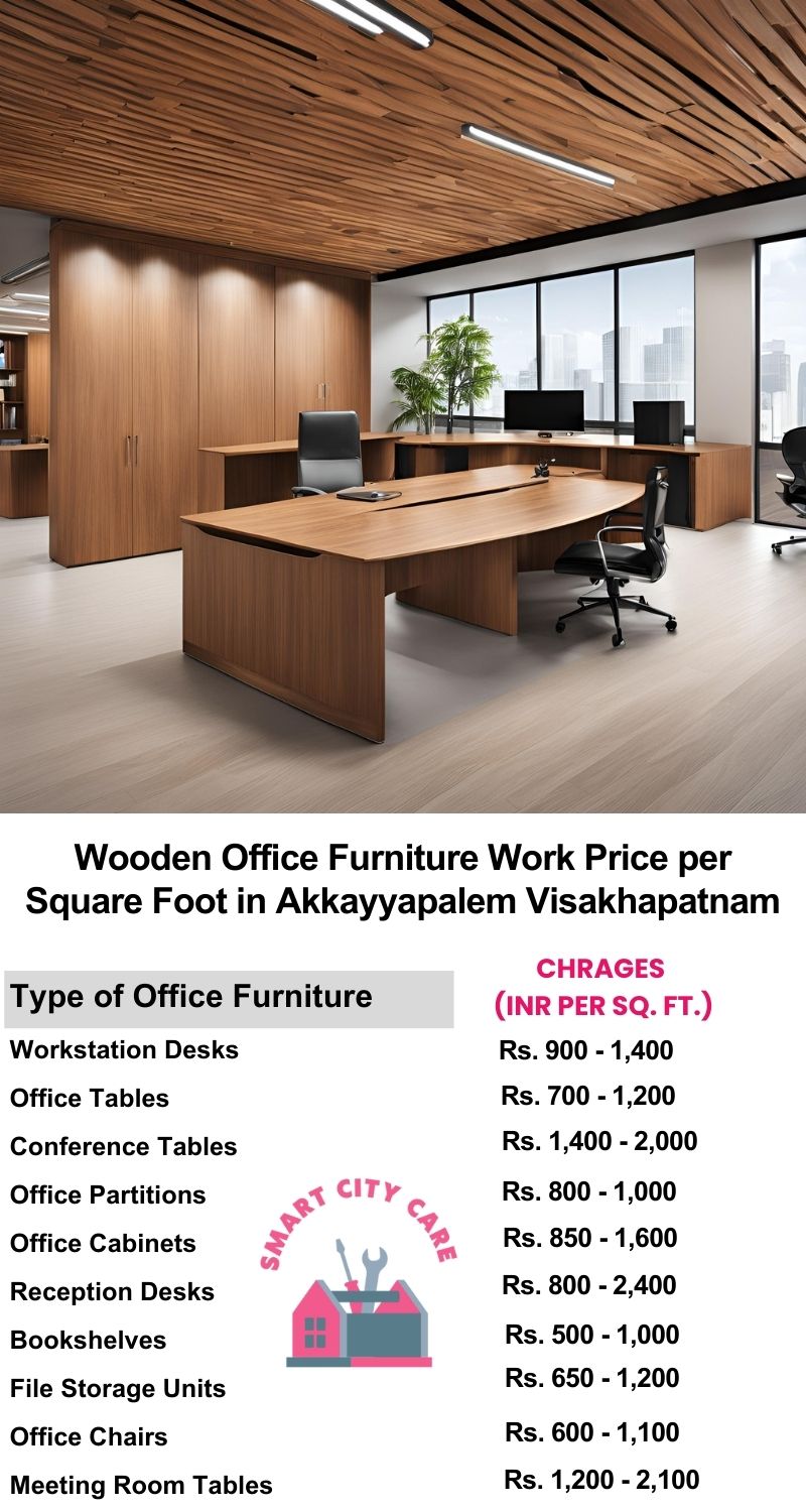 Wooden Office Furniture Work cost per Square Foot in Akkayyapalem,Visakhapatnam