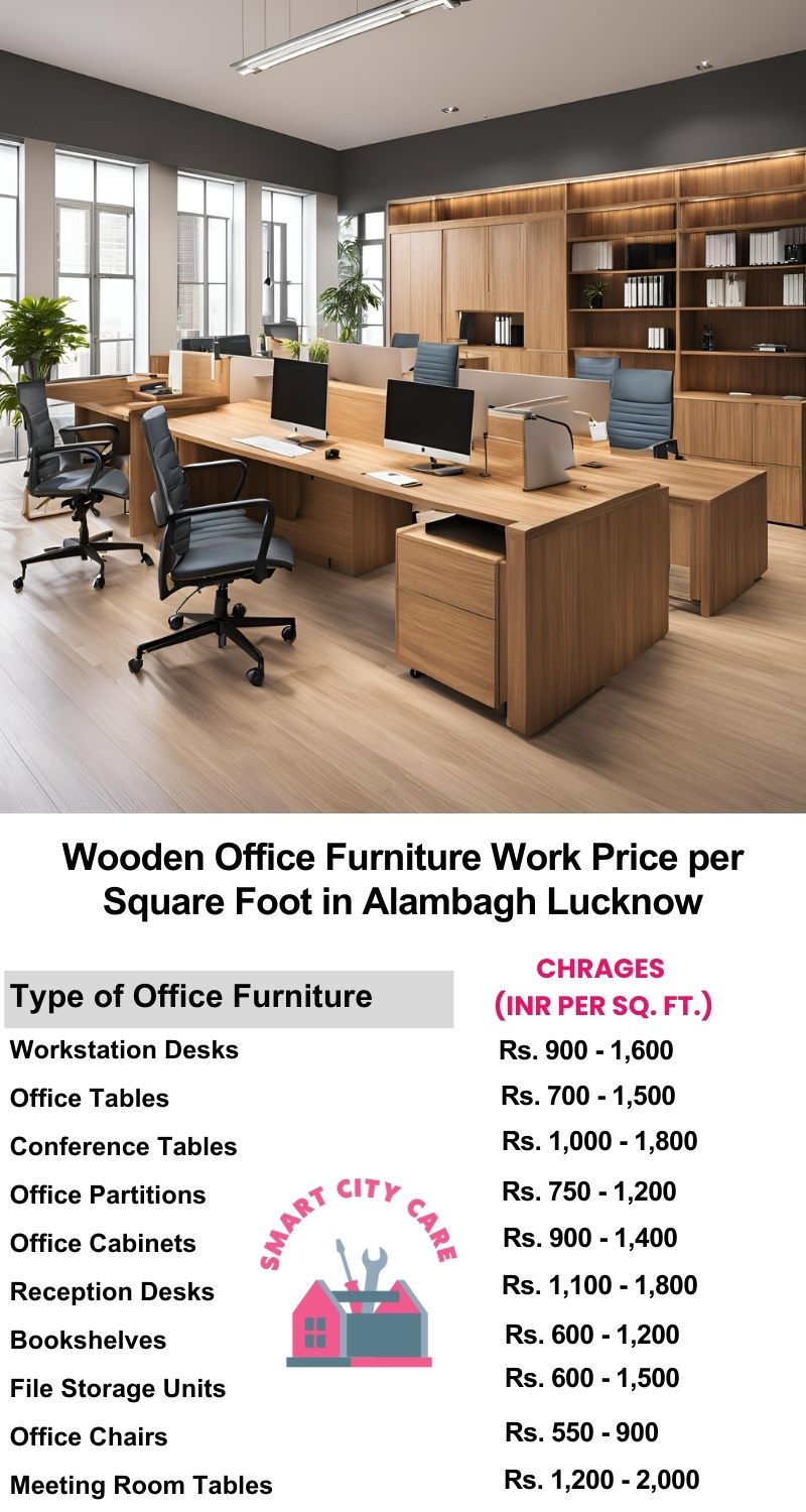 Wooden Office Furniture Work cost per Square Foot in Alambagh,Lucknow