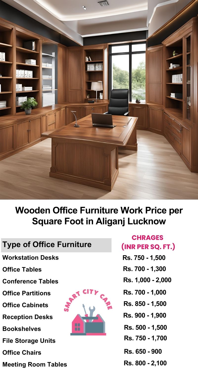 Wooden Office Furniture Work cost per Square Foot in Aliganj,Lucknow