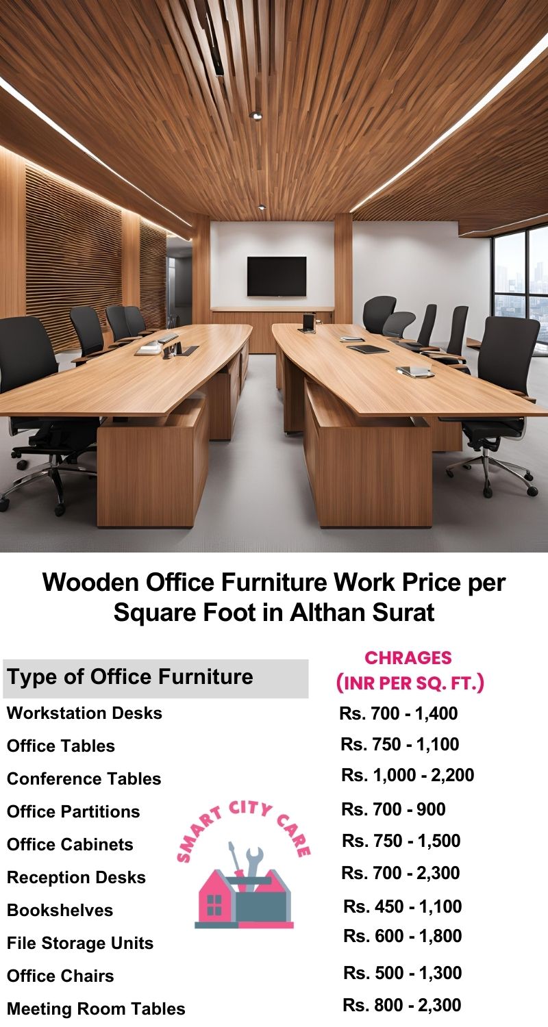 Wooden Office Furniture Work cost per Square Foot in Althan,Surat