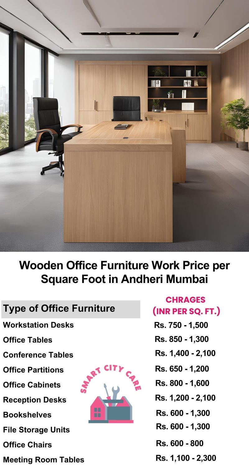 Wooden Office Furniture Work cost per Square Foot in Andheri,Mumbai