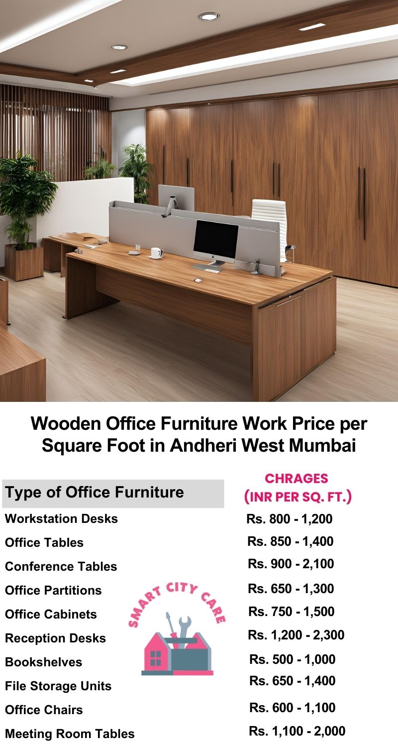 Wooden Office Furniture Work cost per Square Foot in Andheri West,Mumbai