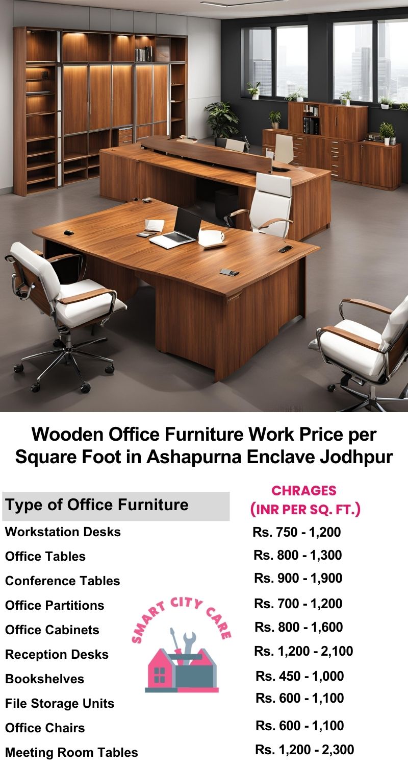 Wooden Office Furniture Work cost per Square Foot in Ashapurna Enclave,Jodhpur